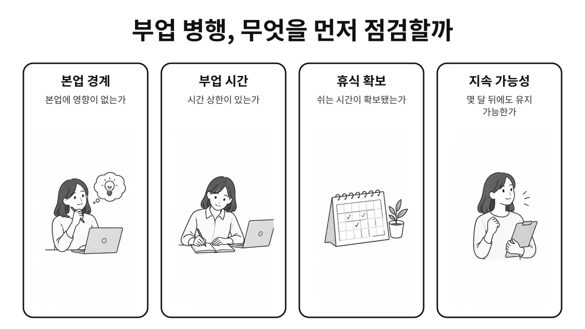 부업을 병행할 때 본업 경계와 부업 시간, 휴식 확보, 지속 가능성을 먼저 점검하도록 정리한 손그림 인포그래픽